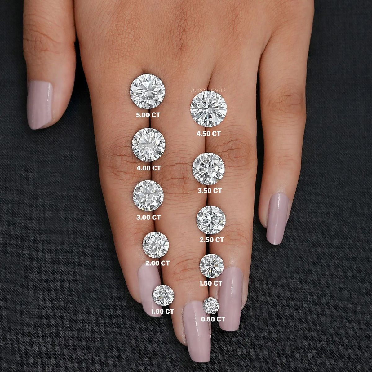 Brilliant-Cut Diamant Größenvergleich in verschiedenen Karatgrößen (0,50–5,00 ct) – funkelnd, nachhaltig & laborgezüchtet – von Labgrownlove